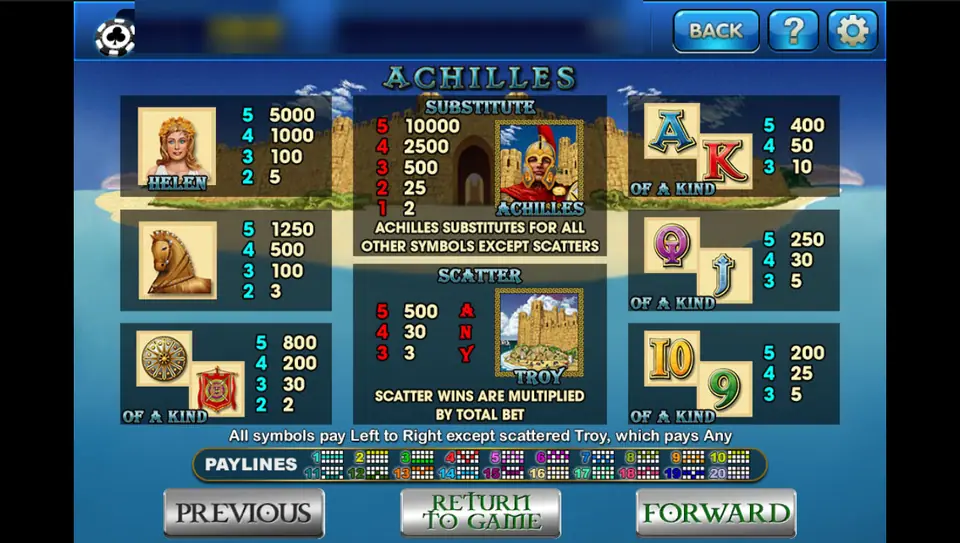 Achilles pay table on 3Win8 with the Achilles wild, the Troy scatter, Helen and the other symbols