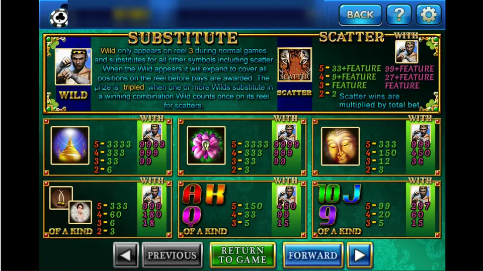 Amazing Thailand pay table on 3Win8 with the boxer wild, tiger scatter and symbol payouts