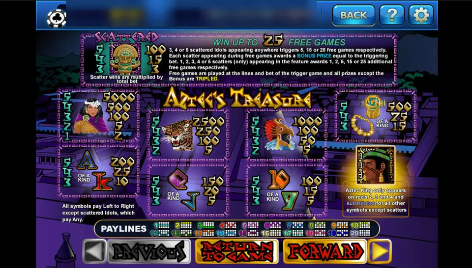 Aztec's Treasure pay table on 3Win8 with the scattered Idol, jaguar, eagle warrior and Aztec King wild rules