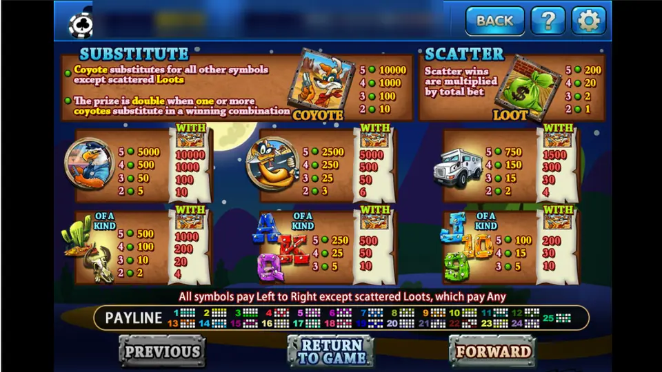 Coyote Cash pay table on 3Win8 with the coyote wild, loot bag scatter and the doubled WITH column