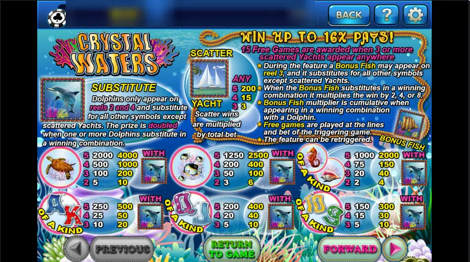 Crystal Waters help screen on 3Win8 with the dolphin wild, yacht scatter, bonus fish rules and symbol payouts
