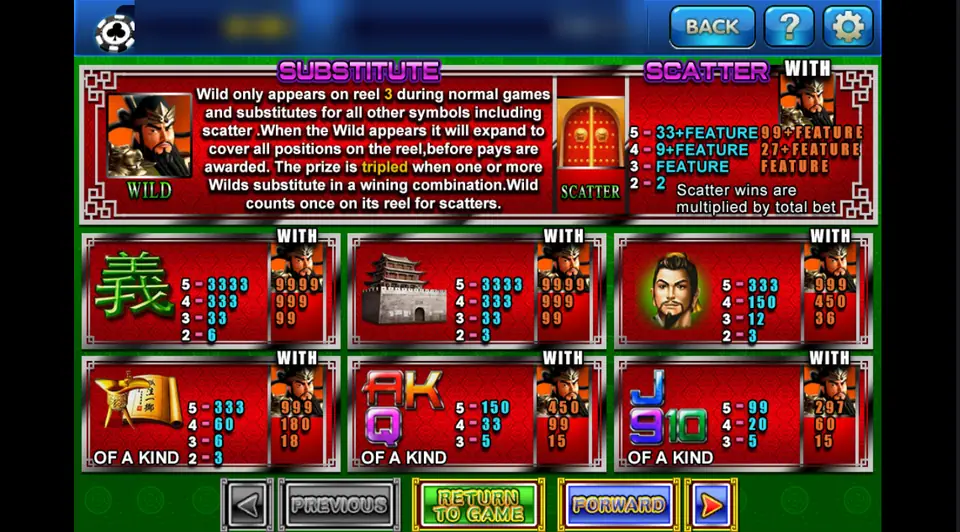 Emperor Gate pay table on 3Win8 with the general wild, the red gate scatter and symbol payouts