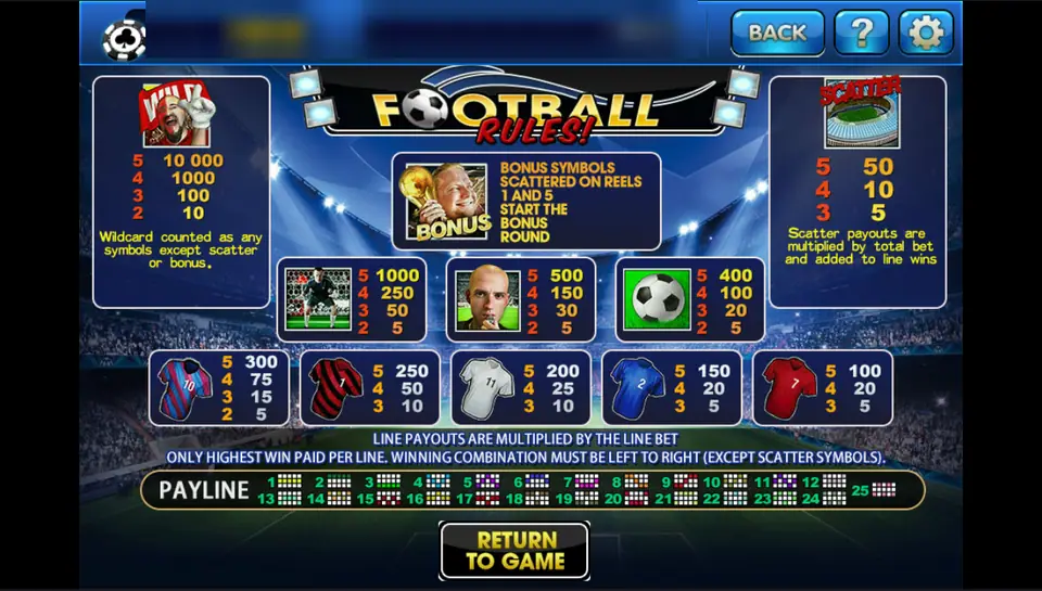 Football Rules pay table on 3Win8 with the wild, bonus, stadium scatter and shirt payouts