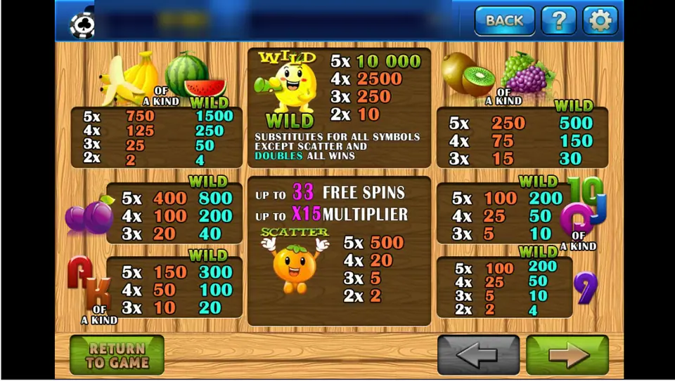 Fruity Tutti pay table on 3Win8 with the lemon wild, orange scatter, fruit payouts and the doubled wild column