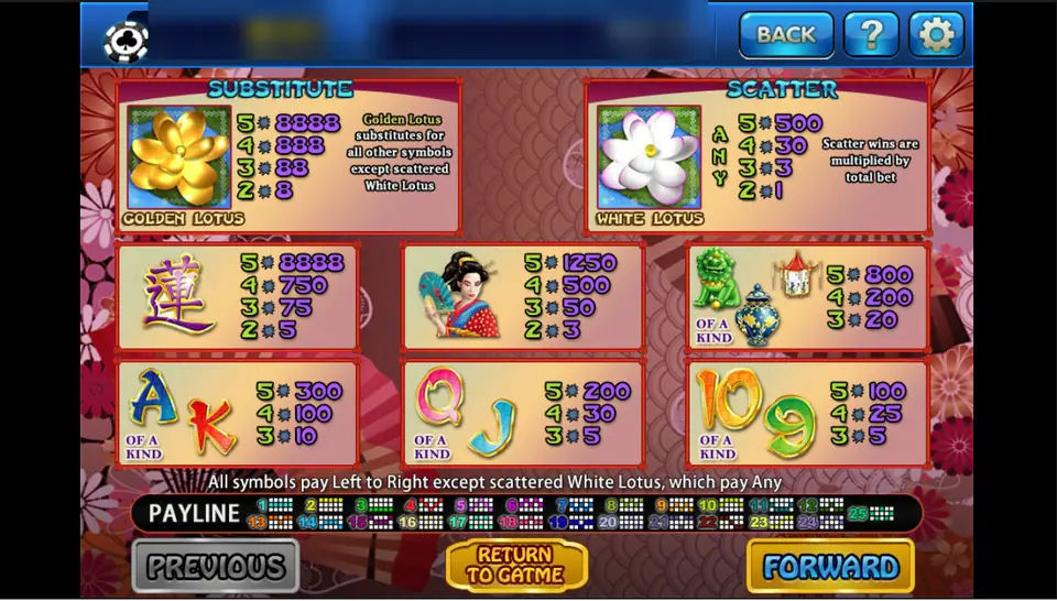 Golden Lotus pay table on 3Win8 with the golden lotus wild, white lotus scatter and symbol payouts