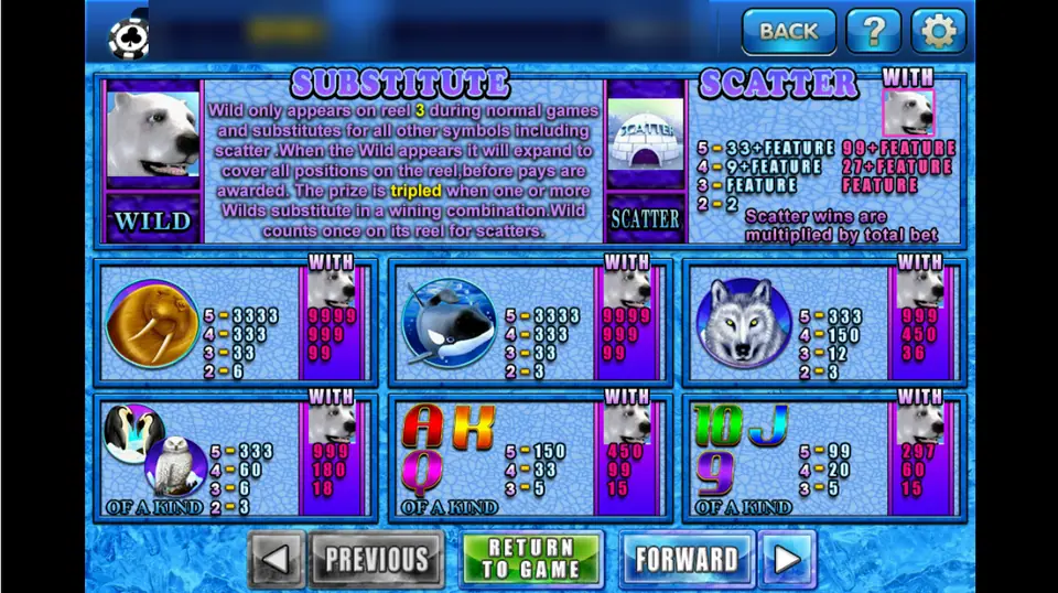 Iceland pay table on 3Win8 with the polar bear wild, igloo scatter and animal symbols