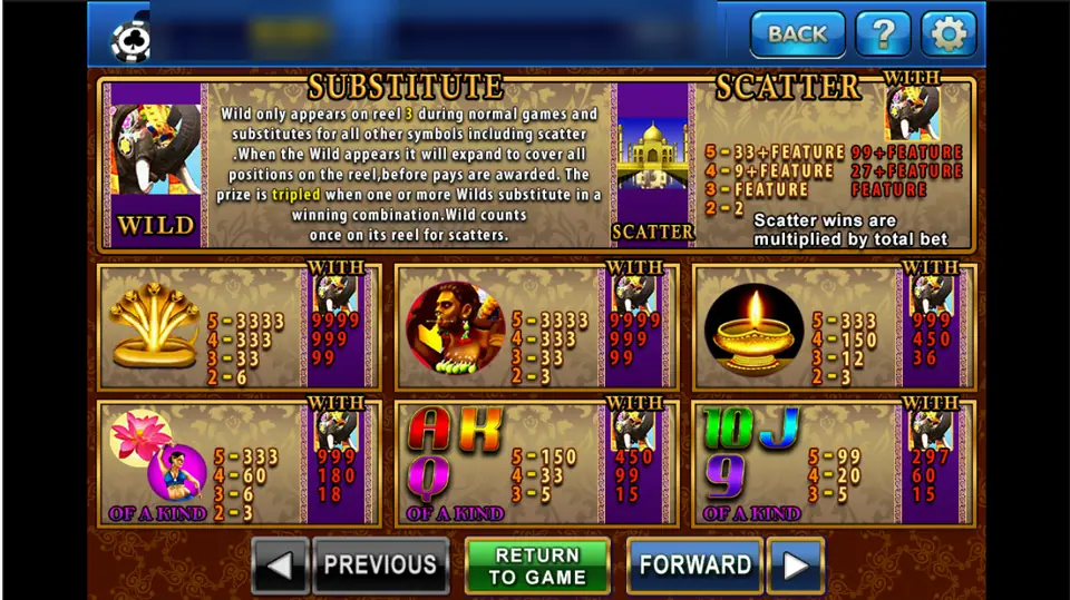 Indian Myth pay table on 3Win8 with the elephant wild rules, Taj Mahal scatter and symbol payouts with and without the wild