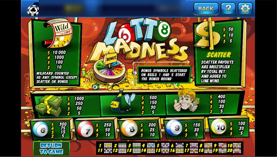 Lotto Madness pay table on 3Win8 with the wildcard, dollar scatter, bonus wheel and lottery ball payouts