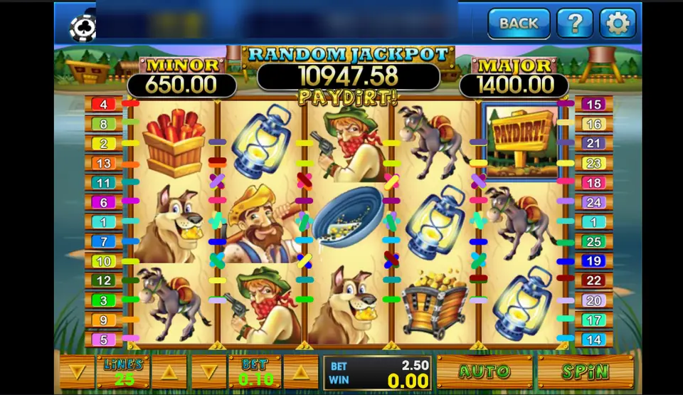 Pay Dirt reels on 3Win8 with a prospector, a masked bandit, lanterns, a donkey, a dog, a gold pan and a Paydirt sign