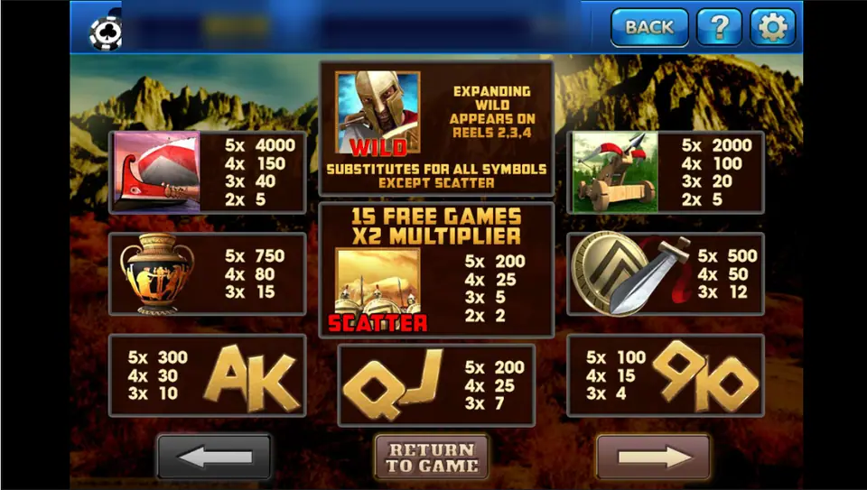 Sparta pay table on 3Win8 with the expanding wild on reels 2, 3 and 4, 15 free games at x2 and the symbol payouts