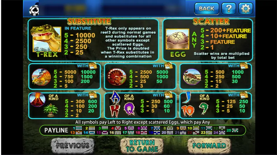 T-Rex pay table on 3Win8 with the T-Rex wild, egg scatter and dinosaur payouts