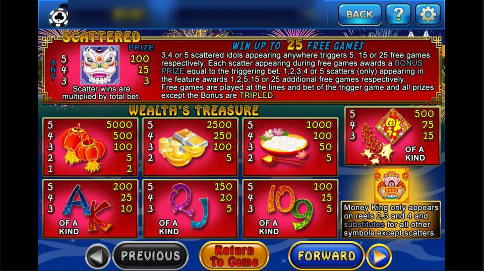 Wealth's Treasure pay table on 3Win8 with the lion dance scatter, 25 free games rule and the Money King wild