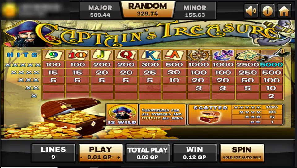 Captain's Treasure pay table with the pirate wild, the treasure chest scatter and hits from one to five for each symbol