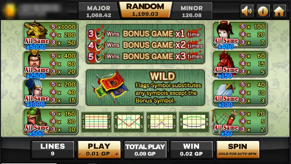 Three Kingdom pay table with the helmet, generals, lady, horse, fan and bow, the All Same prizes, the bonus game rule and the flags wild