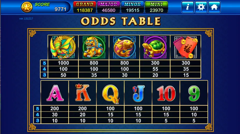 Dragons Legend odds table: phoenix 1000, lion 800, koi 800, turtle 300 and red envelope 300 for five, then A and K at 200 and Q, J, 10 and 9 at 100