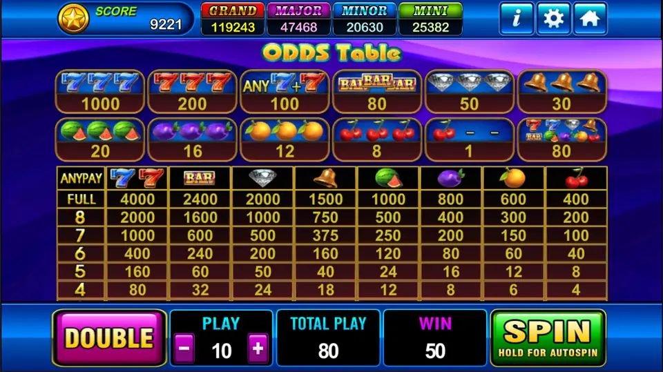 Fire Spin odds table with line prizes from 1000 for three blue sevens to 1 for one cherry, and an AnyPay grid paying for four to nine of the same symbol
