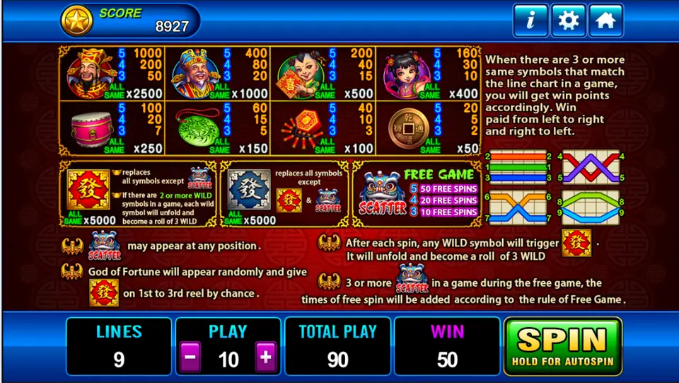 God of Wealth pay table: Cai Shen 1000 for five, elder 400, boy 200, girl 160, then drum, jade, firecrackers and coin, the red and blue Fa wilds, the lion dance scatter with 50, 20 and 10 free spins, and four line diagrams