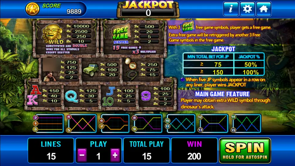 Laura pay table: gold mask wild 10000 for five and doubles wins, Free Game scatter with 15 free games and x3, character symbols 750, jeep 500, compass and whip 250, card symbols, a jackpot bet table and the main game feature note