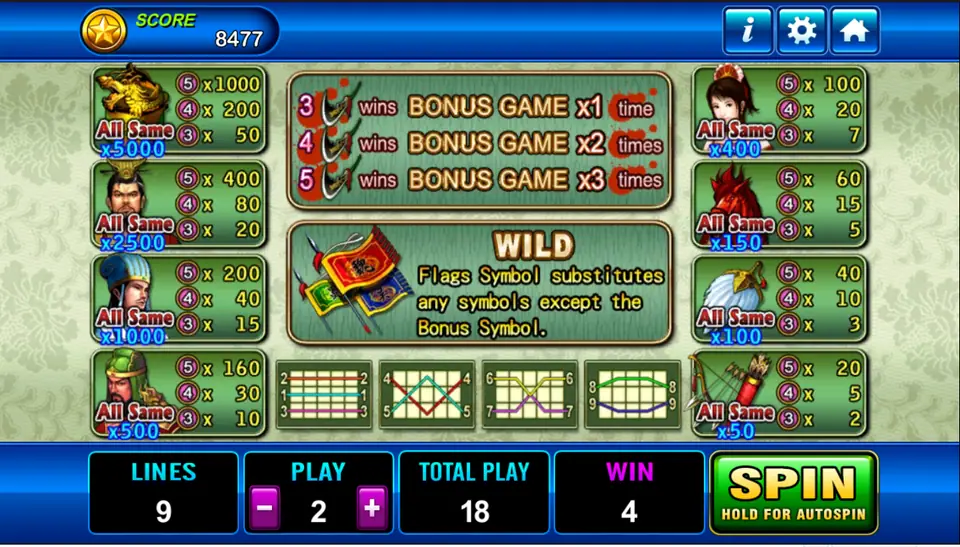 Three Kingdom pay table: dragon seal 1000 and x5000 All Same, lord 400, strategist 200, Guan Yu 160, young woman 100, horse 60, feather fan 40, bow 20, bonus game rules for 3 to 5 axes, the flag wild and nine line diagrams