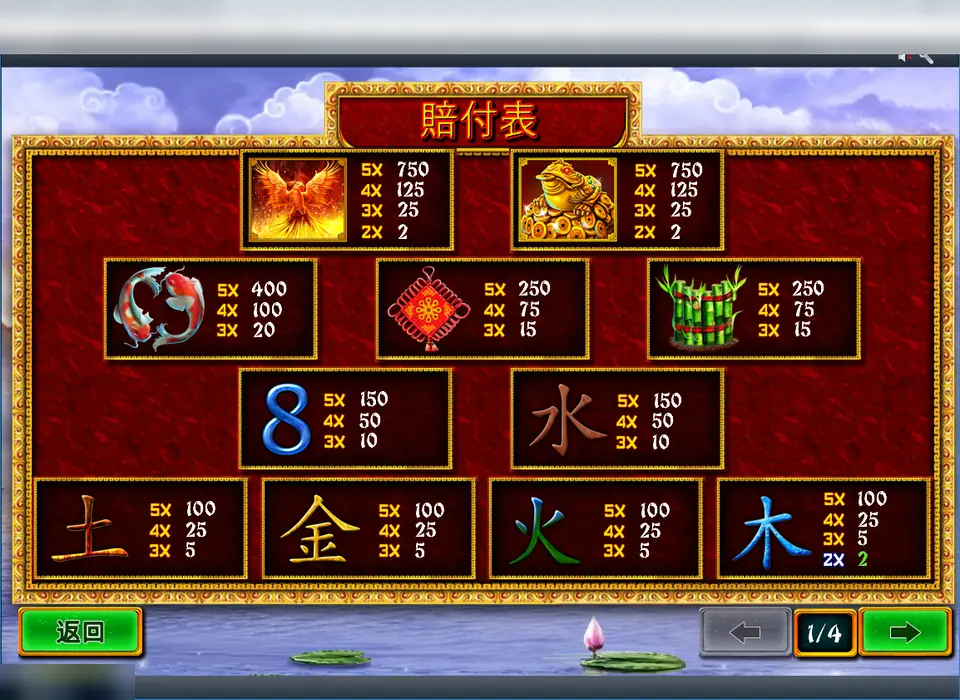 Fei Long Zai Tian pay table, page 1 of 4, with the phoenix, golden toad, koi, knot, bamboo and element symbols
