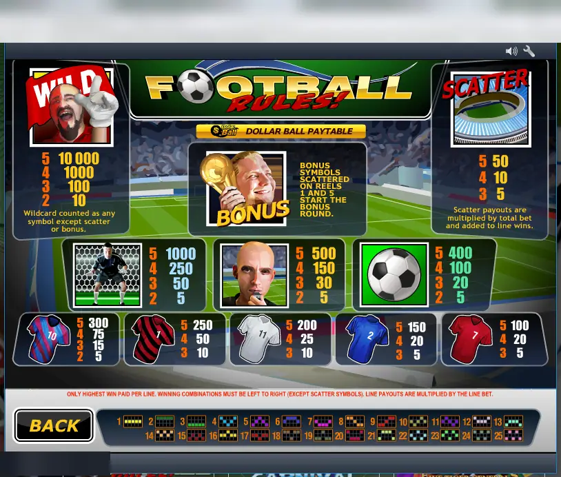 Football Rules pay table with the wild fan, the Bonus trophy symbol, the stadium scatter and the line pays